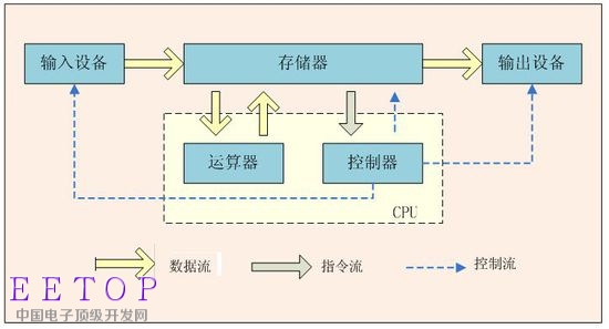 Google的AI芯片是如何一步步進化過來的？