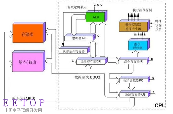 Google的AI芯片是如何一步步進化過來的？
