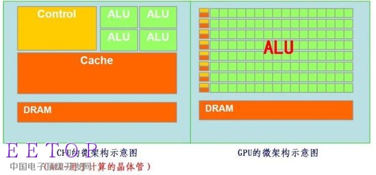 Google的AI芯片是如何一步步進化過來的？