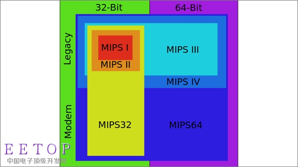 服務器架構：x86、RISC、ARM誰主江湖？ 