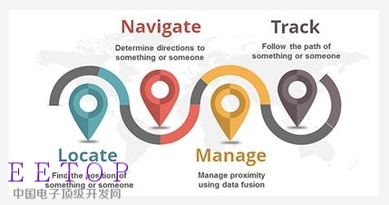 http://www.softei.com/wp-content/uploads/2016/07/Semtech_01-07-2016.png