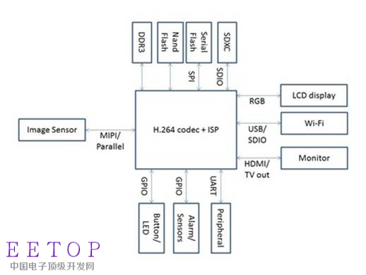 http://www.wpgholdings.com/uploads/bu/bu_6/20160504_Wearable/S_OTUS_01.jpg