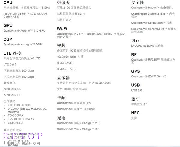 中端王者？淺析高通驍龍652處理器