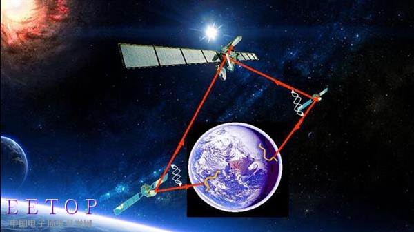中國制造！全球首顆量子衛星揭秘