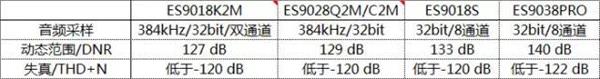 超越播放器？手機音頻解碼芯片探秘