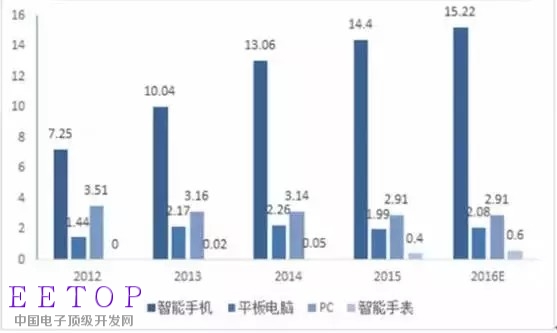 http://editerupload.eepw.com.cn/201608/85eb77ee8feded1463b51d48d50c4928.jpg