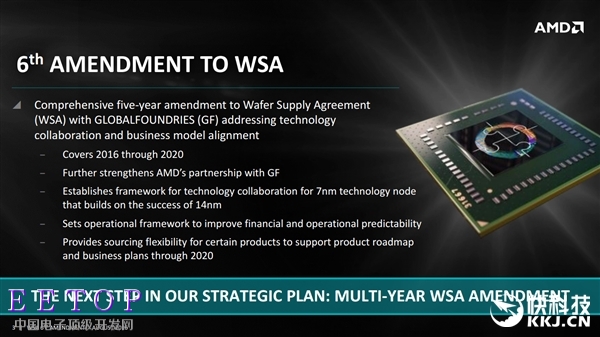 AMD雄心勃發(fā)：聯(lián)手GlobalFoundries 直奔7nm