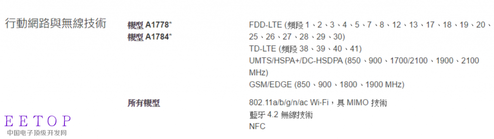 Apple modem090802