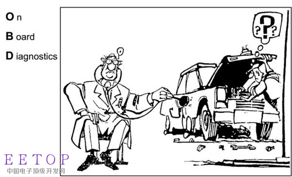 車子為什么要自我診斷？OBD背后的秘密