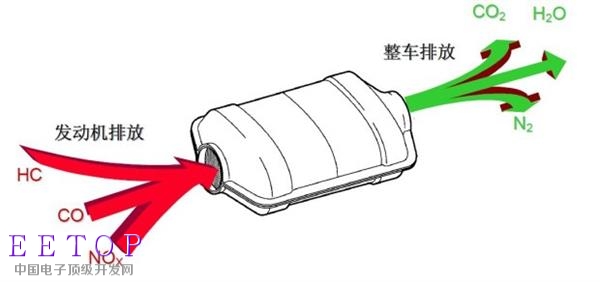 車子為什么要自我診斷？OBD背后的秘密