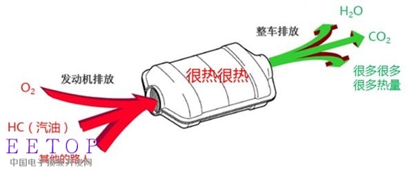 車子為什么要自我診斷？OBD背后的秘密