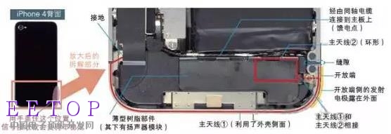 iPhone十年 外觀//工藝/天線都有哪些變化？