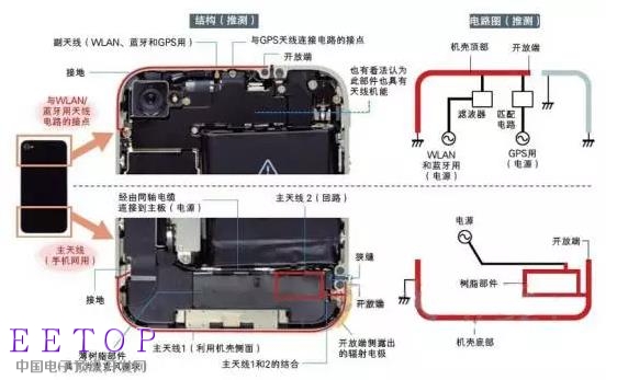 iPhone十年 外觀//工藝/天線都有哪些變化？