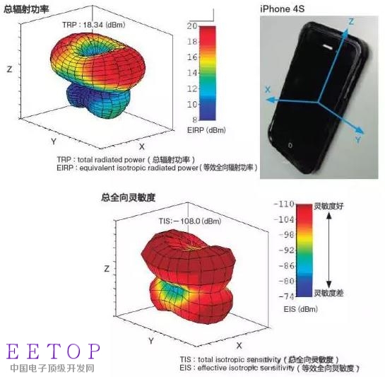iPhone十年 外觀//工藝/天線都有哪些變化？