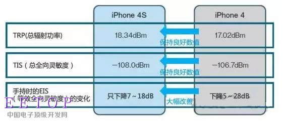 iPhone十年 外觀//工藝/天線都有哪些變化？