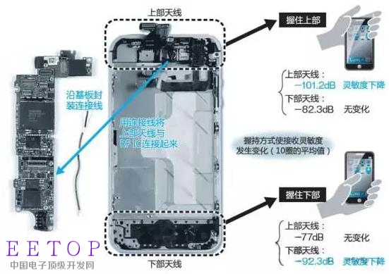 iPhone十年 外觀//工藝/天線都有哪些變化？