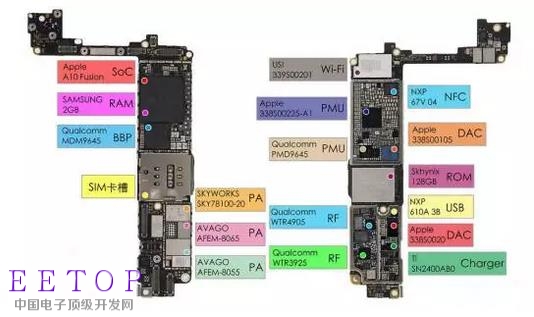 iPhone十年 外觀//工藝/天線都有哪些變化？