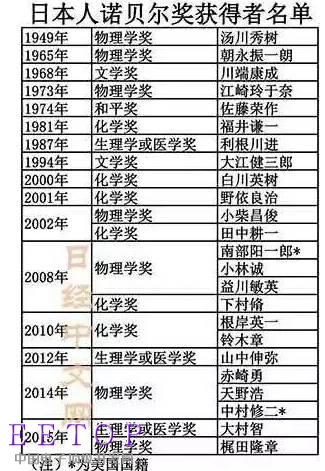 為什么日本能成為僅次于美國的諾貝爾獎大國？