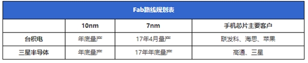 那么手機芯片表示看蒙圈 下面來理一理