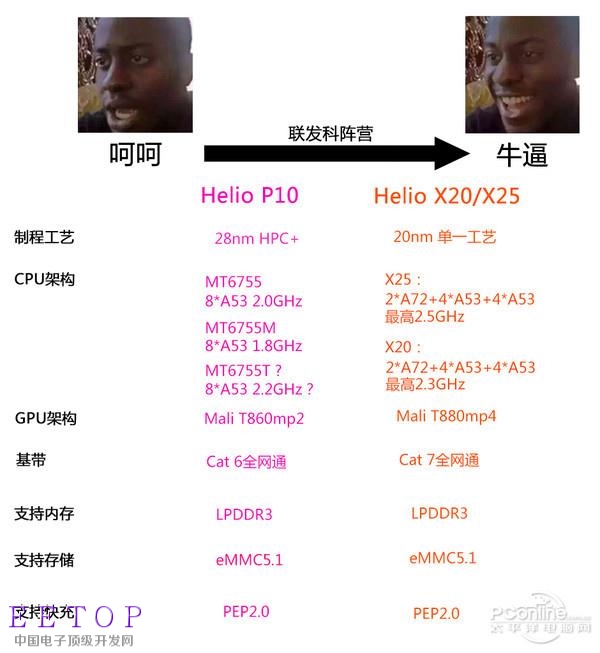 那么手機芯片表示看蒙圈 下面來理一理