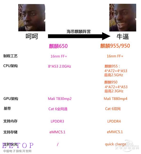 那么手機芯片表示看蒙圈 下面來理一理