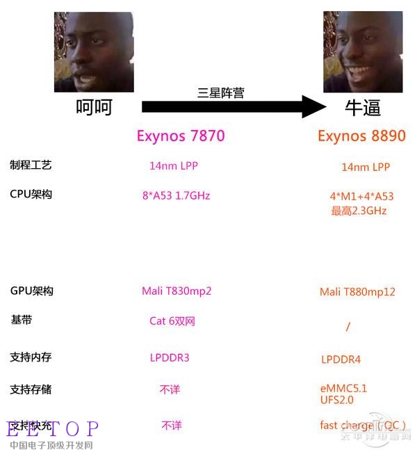 那么手機芯片表示看蒙圈 下面來理一理