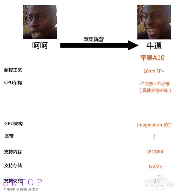 那么手機芯片表示看蒙圈 下面來理一理