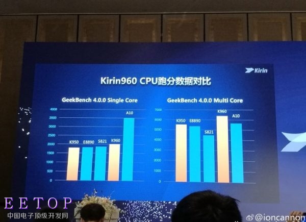 麒麟960支持LPDj?