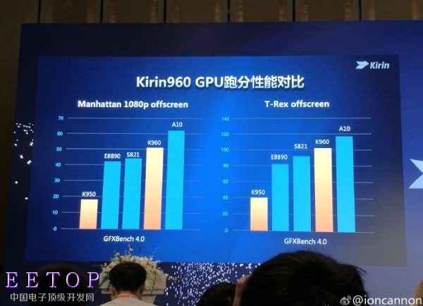 麒麟960支持LPDj?