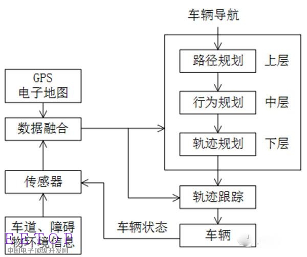 從算法上解讀自動駕駛是如何實現的？