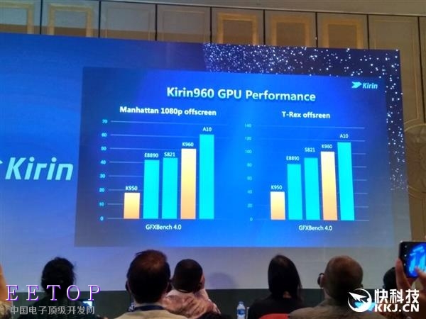 吊打高通821？華為為什么要做麒麟960：真相了