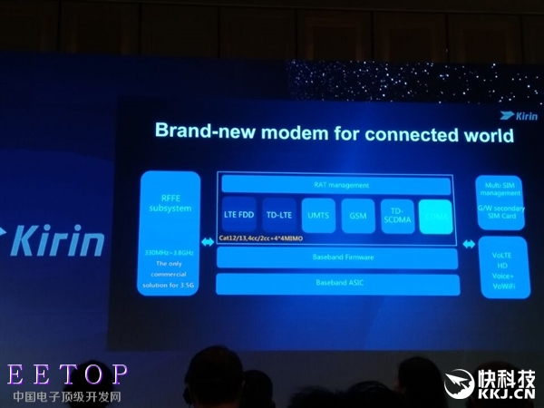 全面飆升！華為麒麟960正式發布：CPU/GPU性能暴增