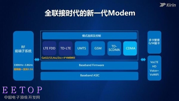 Mate 9首發(fā)！華為麒麟960全解析：性能不得了