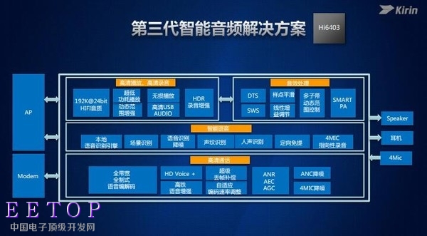 Mate 9首發(fā)！華為麒麟960全解析：性能不得了