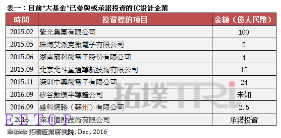 china-semiconductor-ic-design-1