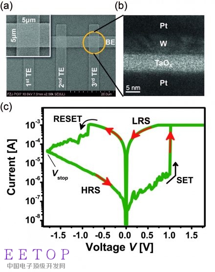 Multistate Memristive Tantalum Oxide Devices