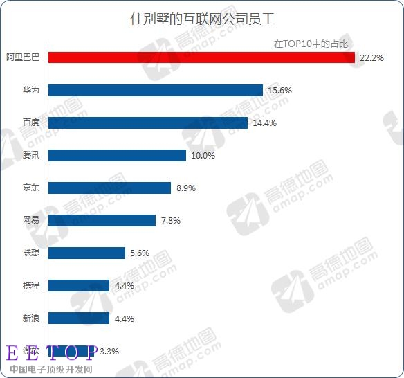 2016年IT公司加班時(shí)間排行榜：華為居首、阿里員工最壕