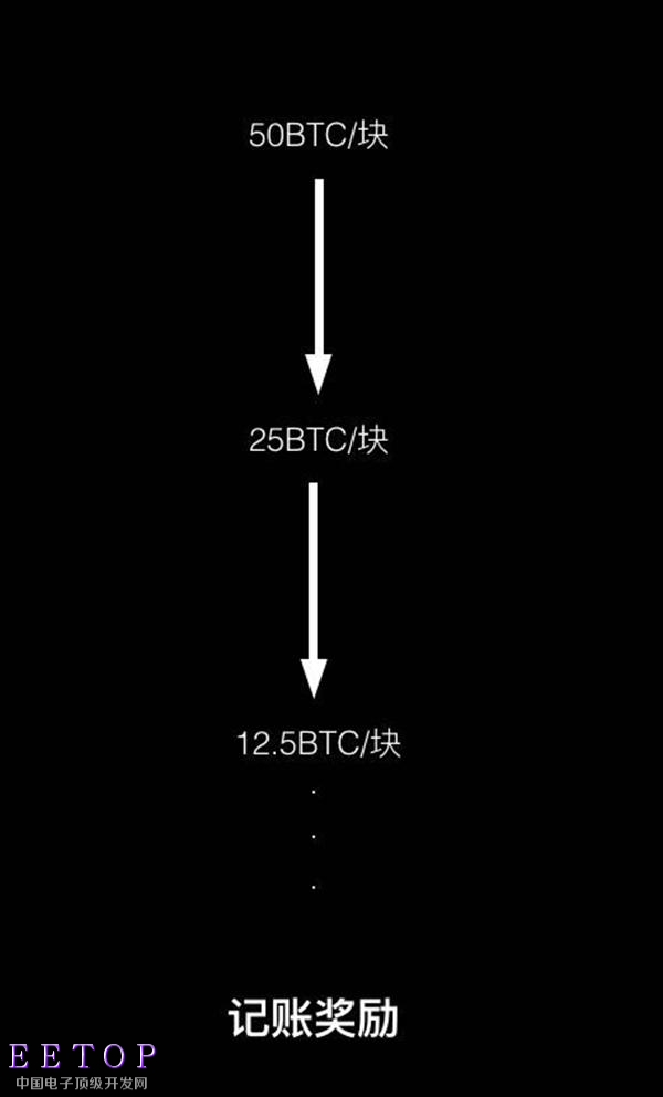 一位比特幣礦工的自白：曾因追高挖礦機(jī)股票，賠掉所有家當(dāng)
