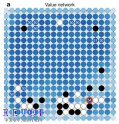 AlphaGo是如何被訓(xùn)練成圍棋之神的？