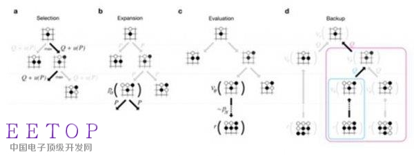 AlphaGo是如何被訓(xùn)練成圍棋之神的？