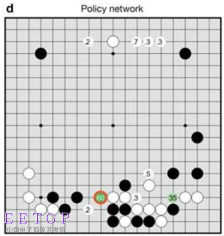 AlphaGo是如何被訓(xùn)練成圍棋之神的？