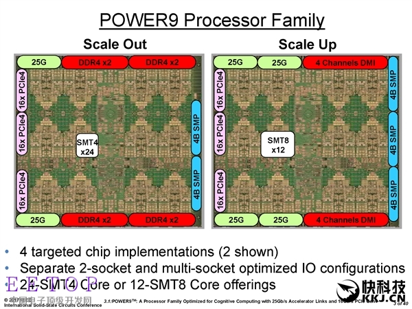 IBM Power9曝光：14nm工藝、24核心96線程