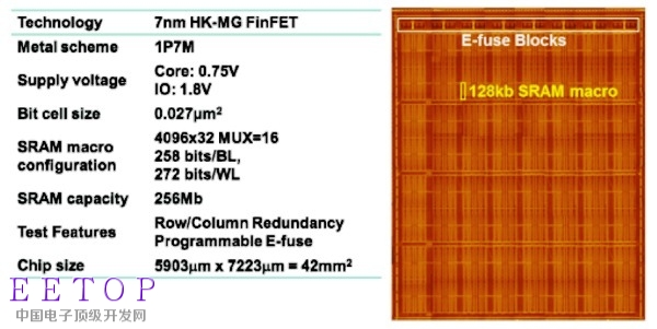 20170209 7nm NT02P1