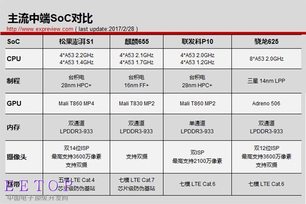小米澎湃S1自主處理器到底咋樣？答案在此