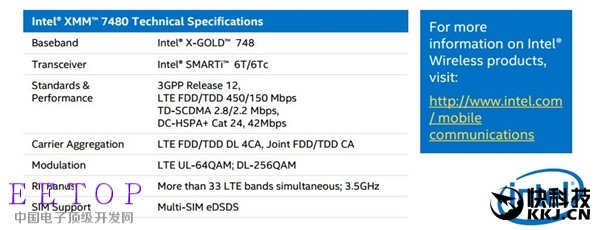 Intel上代老基帶終將出貨：iPhone 8就用它？