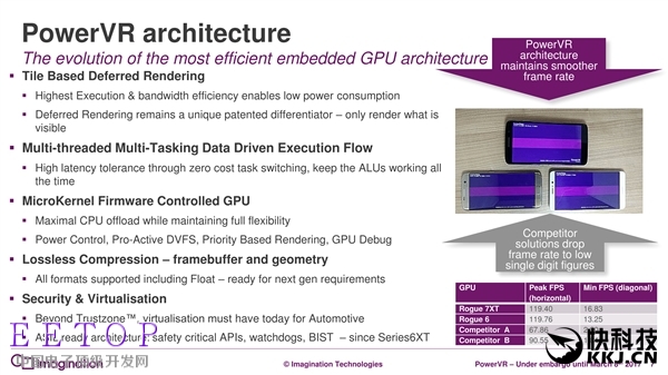 7年來第一次：PowerVR GPU升級真正全新架構