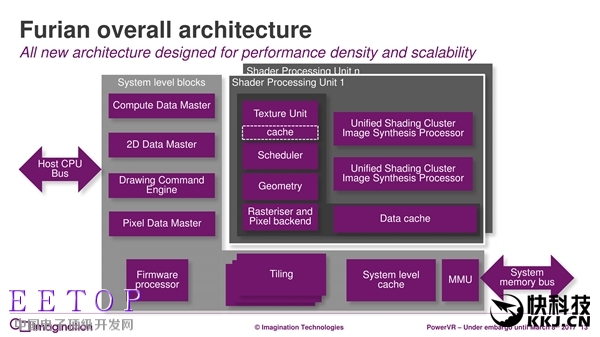 7年來第一次：PowerVR GPU升級真正全新架構
