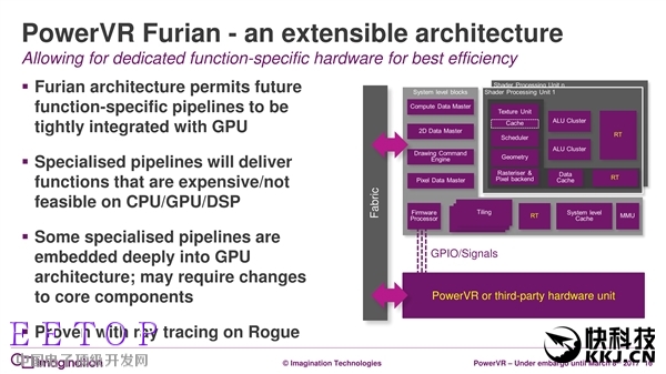 7年來第一次：PowerVR GPU升級真正全新架構