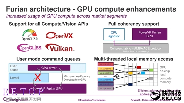 7年來第一次：PowerVR GPU升級真正全新架構