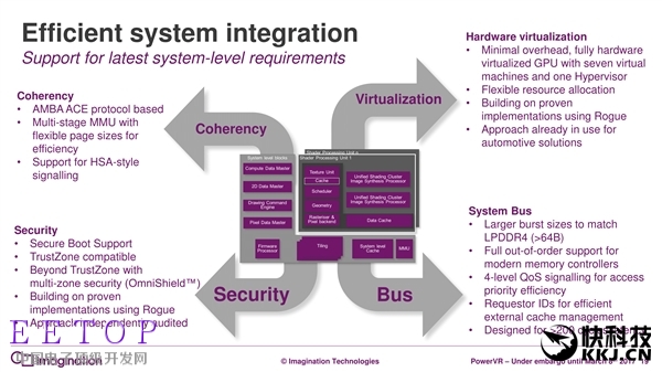 7年來第一次：PowerVR GPU升級真正全新架構